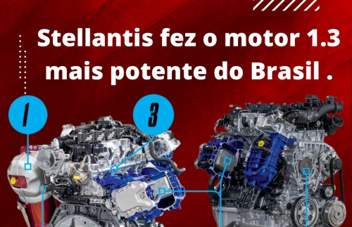 Stellantis fez o motor 1.3 mais potente do Brasil .